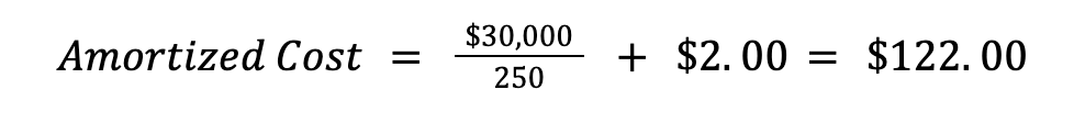 Equation for amortized cost